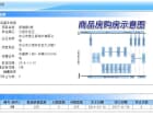 泰瑞居预售许可证