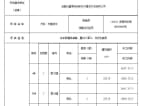 万科长基云庐预售许可证