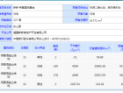 帝景国际星城预售许可证