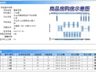 鼎威花园预售许可证