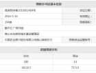 佛山勤天汇预售许可证