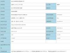 佳阳翠湖里预售许可证