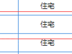 蓝石大溪地预售许可证