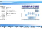 海雅缤纷城预售许可证