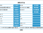 步阳国际预售许可证