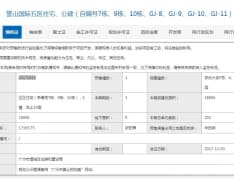 合景誉山国际预售许可证