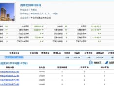 青岛莱阳路8号预售许可证