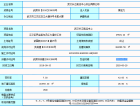 新港长江府预售许可证