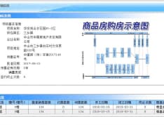 华发观山水预售许可证