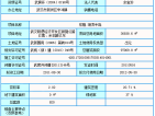 欣隆湖滨半岛预售许可证