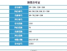 名仕雅居预售许可证