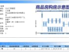 云山汇景豪园预售许可证