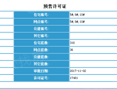 保利白沙林语预售许可证