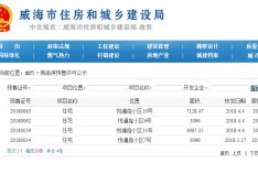 威海恒大悦澜庭预售许可证