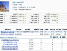 青岛莱阳路8号预售许可证