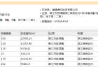 德伦苹果公园预售许可证