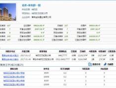 金秋泰和郡预售许可证