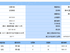 红星晋中天铂预售许可证