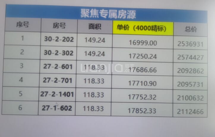 融信西发海月星湾