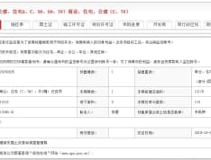 公园里（春晓花园）预售许可证