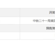 中国铁建万科翡翠国际预售许可证