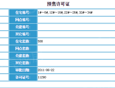 首开国风润城预售许可证