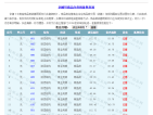 润城预售许可证