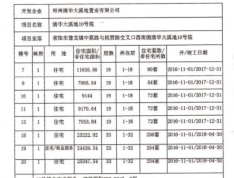 大溪地预售许可证