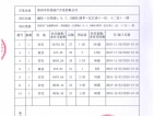 融信江湾城预售许可证